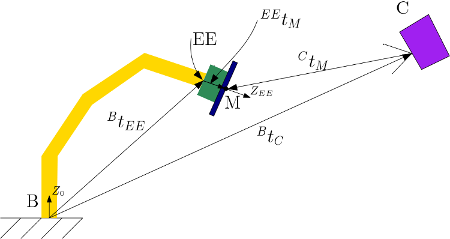 Camera Calibration